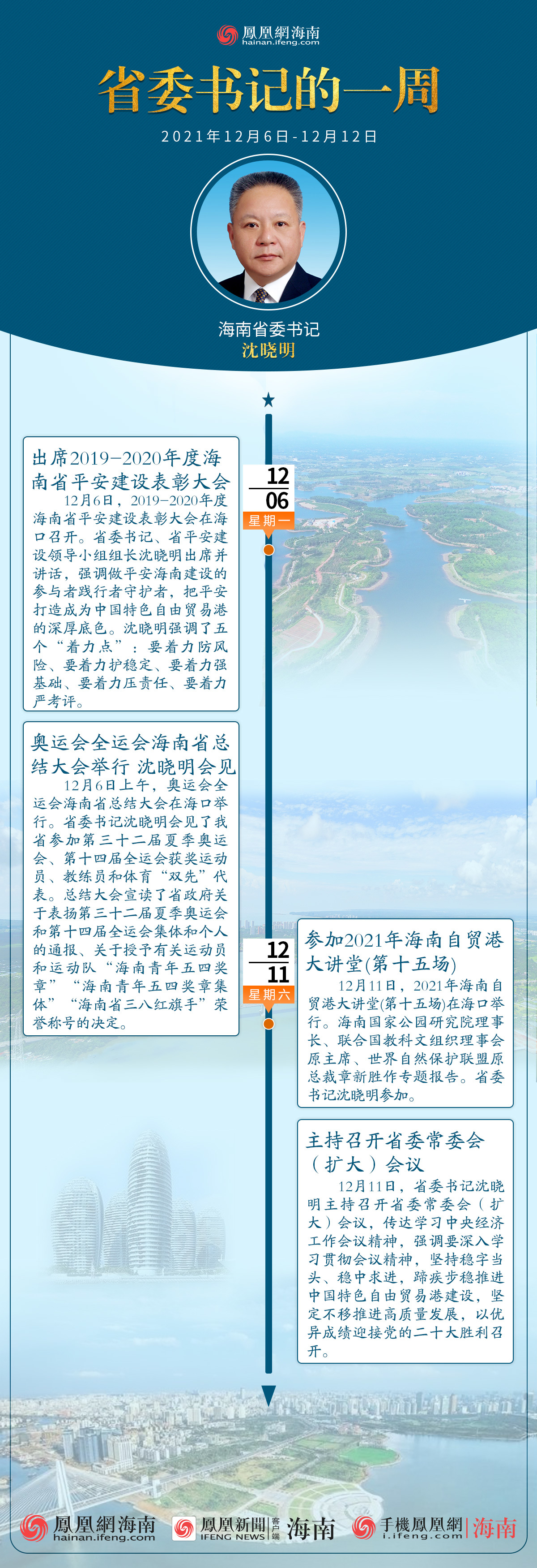 图解：三分钟速读丨海南省委书记沈晓明的一周（2021年12月06日至12月12日）