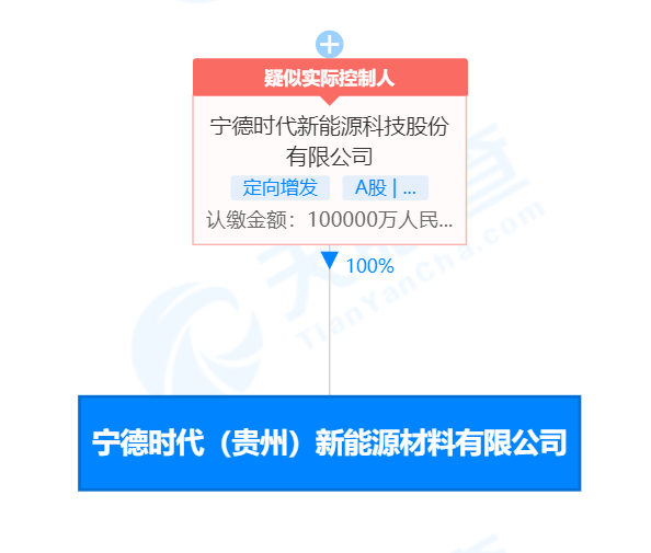 宁德时代10亿成立新能源材料公司 法人为蒋理