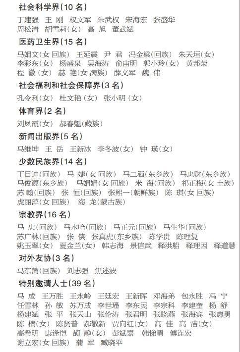 兰州市新一届政协委员名单出炉 快看有谁