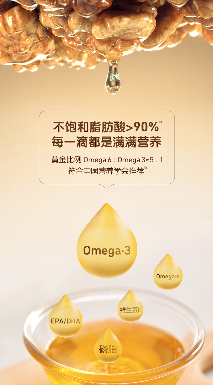 同时,小皮核桃油中omega6 和omega3的比例达到5:1