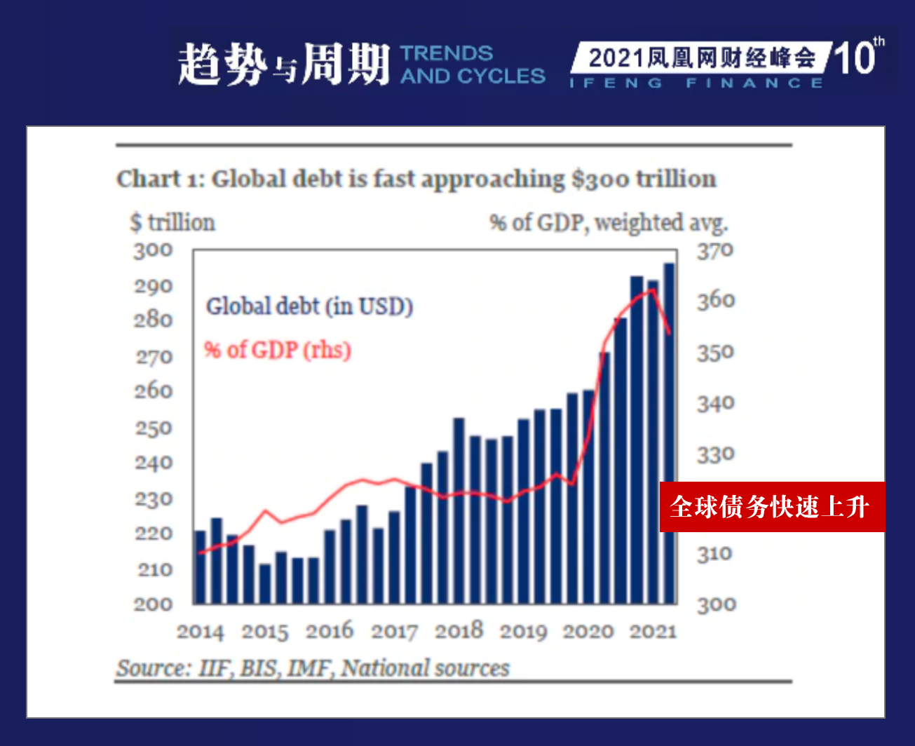 肖钢凤凰网财经峰会演讲：当前全球经济复苏面临三大挑战_凤凰网财经_凤凰网