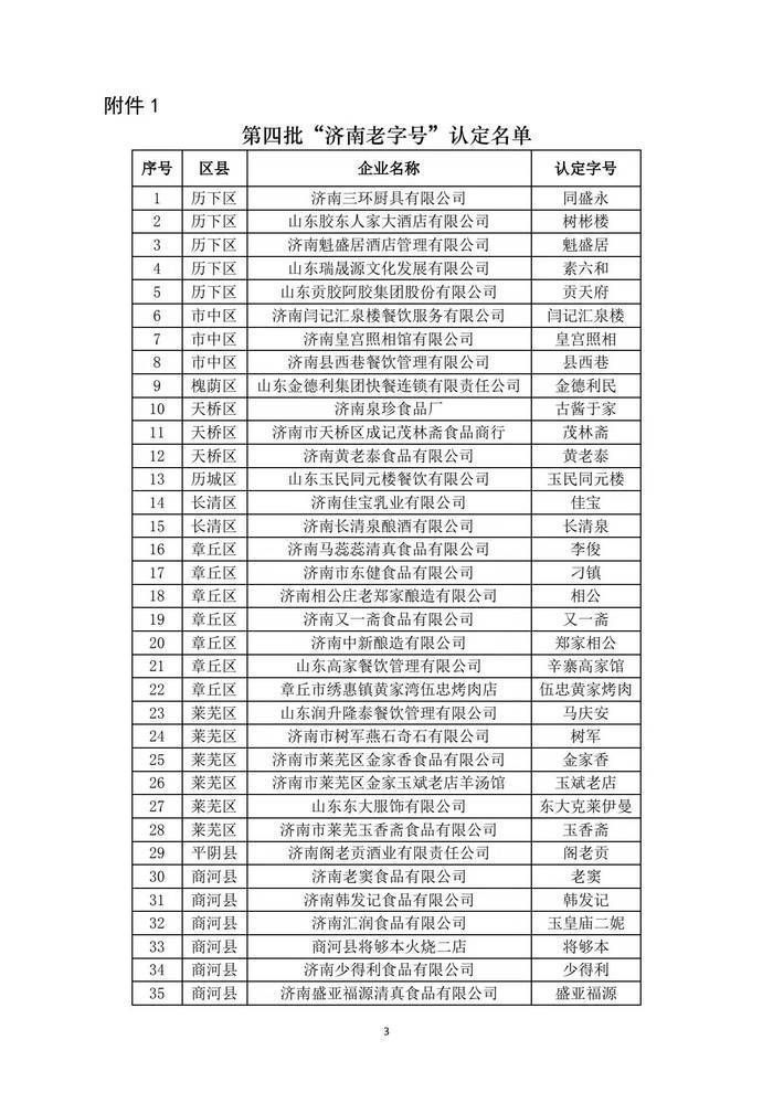第四批“济南老字号”名单公布 新增同盛永、树彬楼、金德利民等52家