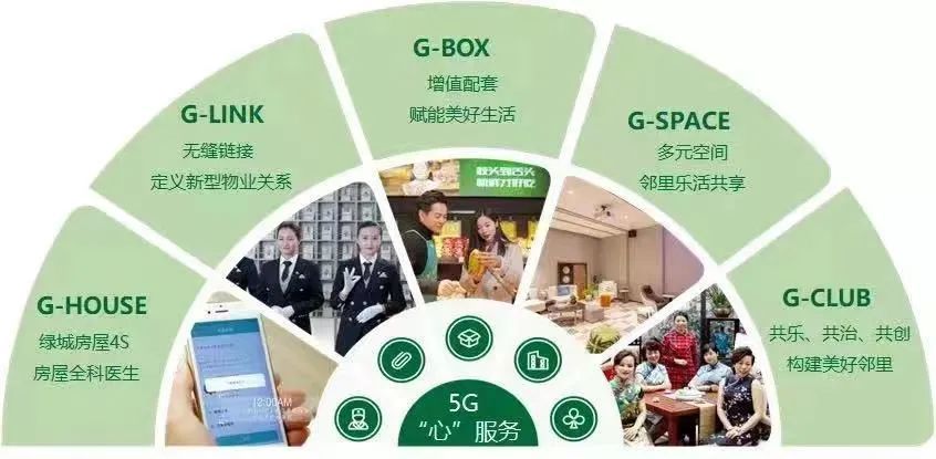 ◇绿城5G“心”服务