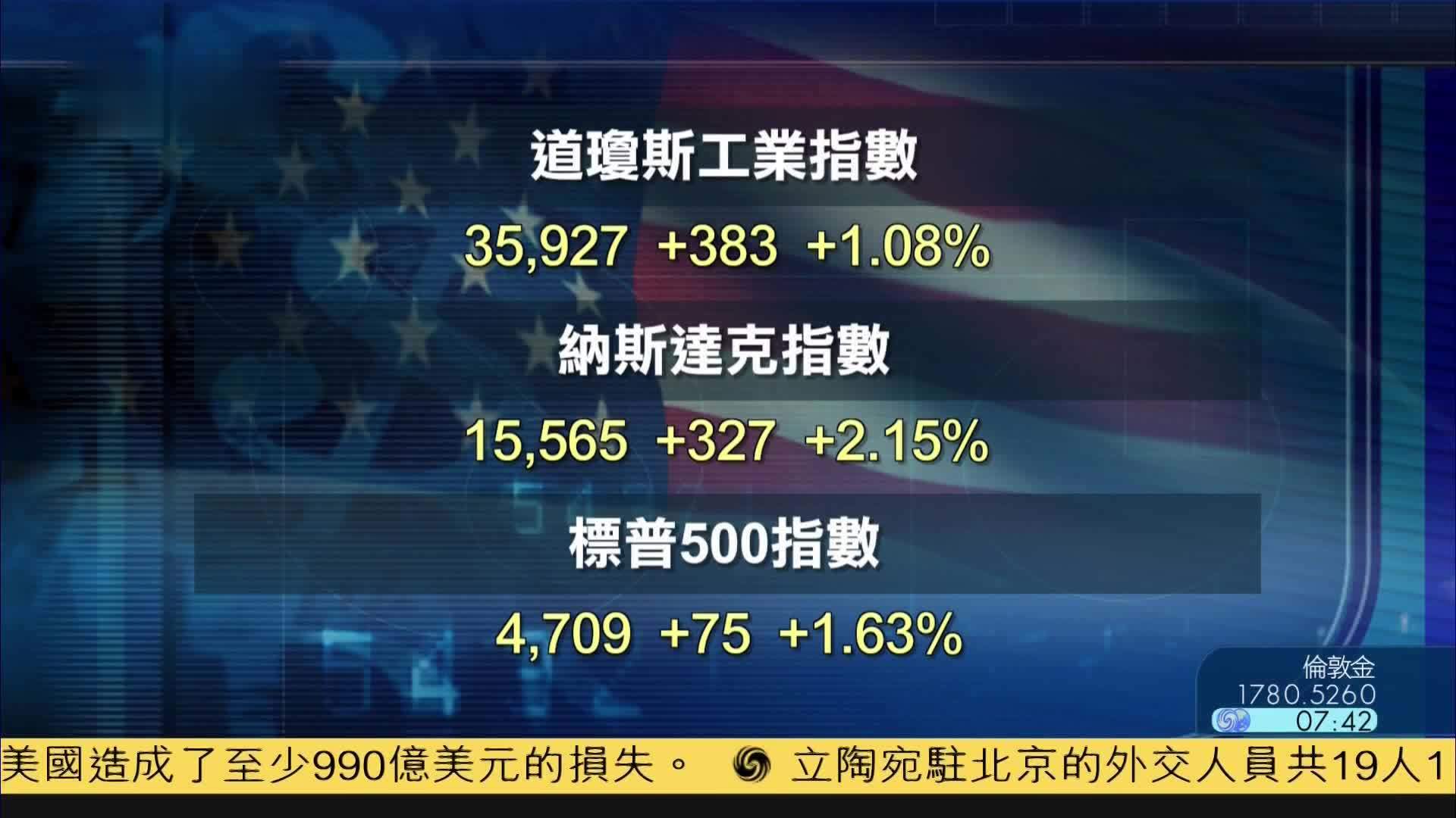 美股收盘｜美联储如预期缩表 美三大股指收涨