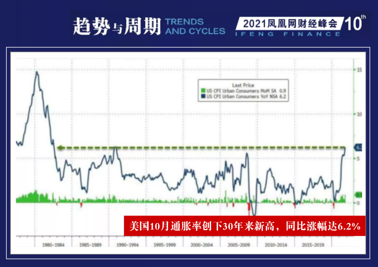 肖钢凤凰网财经峰会演讲：当前全球经济复苏面临三大挑战 凤凰网财经 凤凰网