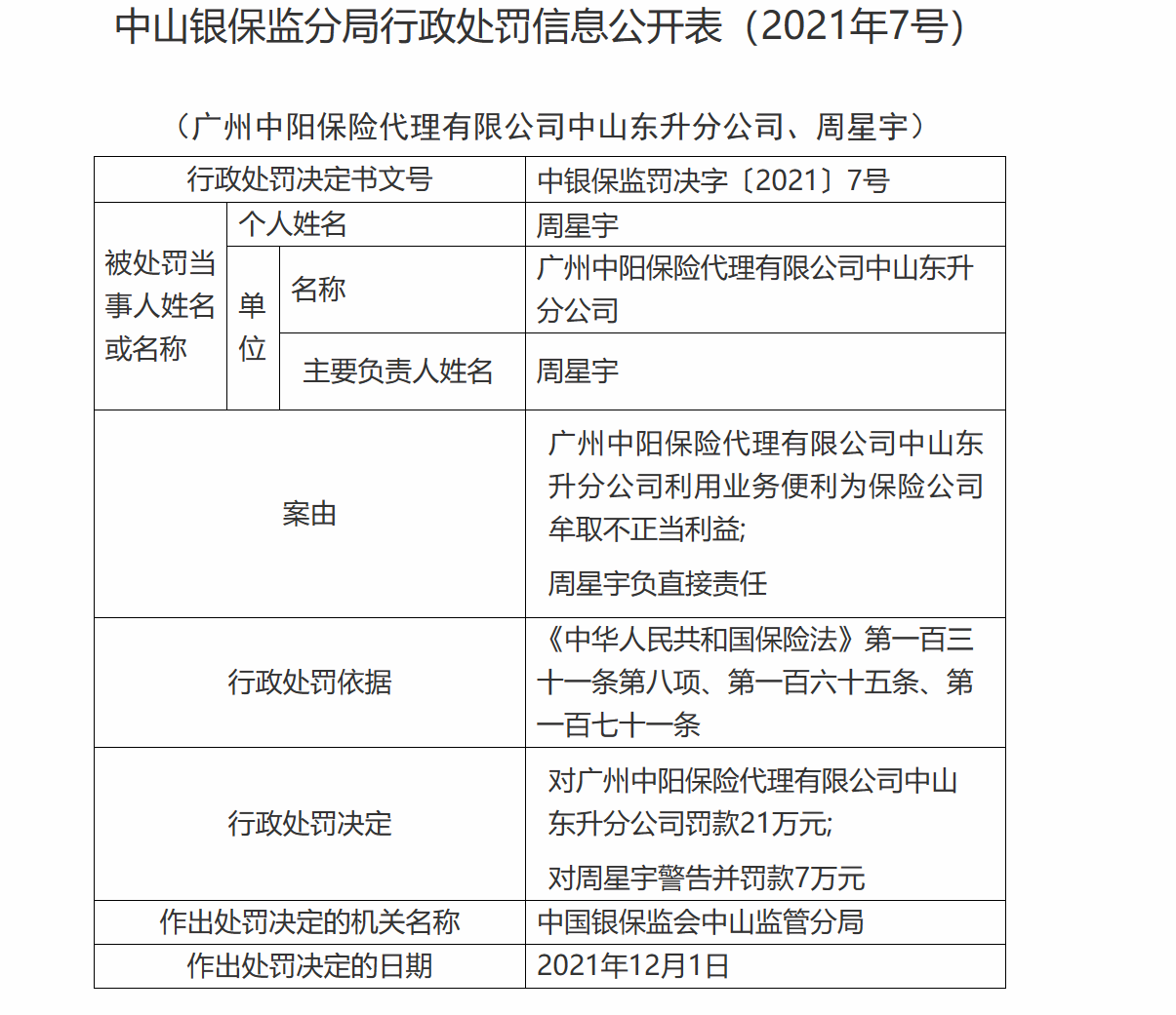 广州中阳保险中山东升分公司被罚款21万元