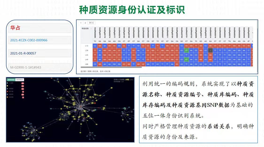 全国首个种质资源存储交易中心在粤启动