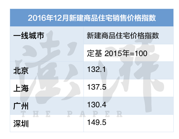 这几年，居民收入增速到底有没有跑赢房价增速？_中国网地产