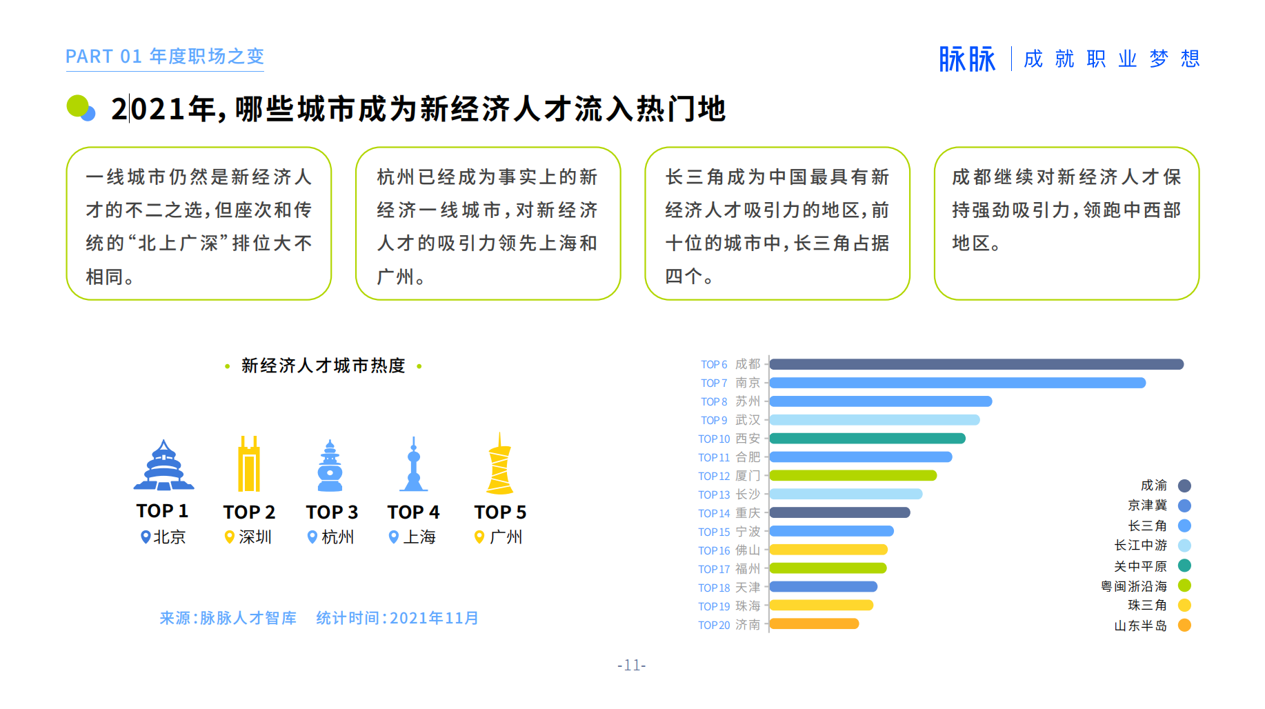 2022年最值得去工作榜出爐 還是不是BAT？