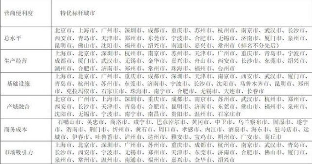 数字经济三十人论坛25日发布城市大数据画像报告　论坛方资料供图