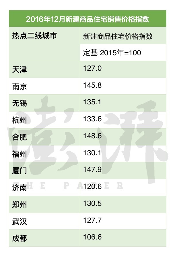 这几年，居民收入增速到底有没有跑赢房价增速？_中国网地产