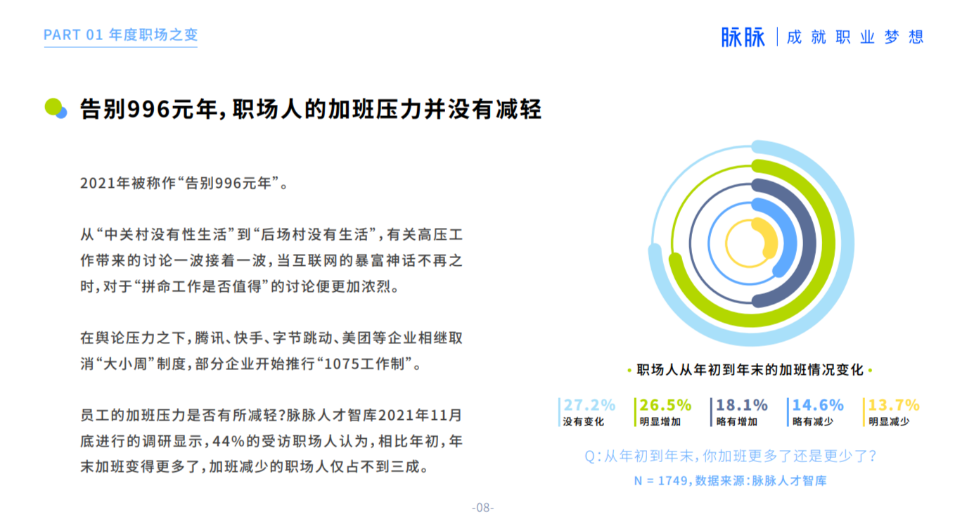 2022年最值得去工作榜出爐 還是不是BAT？