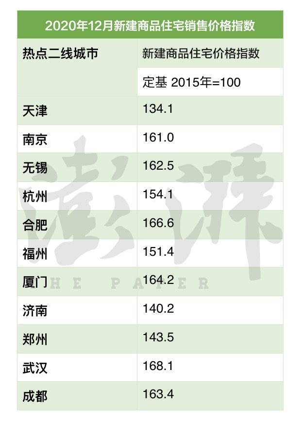 这几年，居民收入增速到底有没有跑赢房价增速？_中国网地产