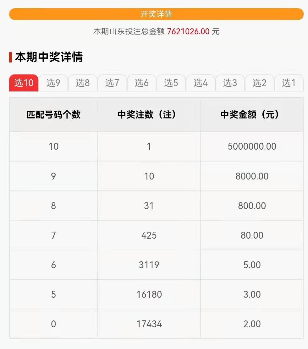 山东豪取快乐8选十中十500万元大奖