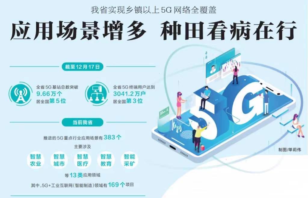河南省实现乡镇以上5g网络全覆盖应用场景增多种田看病在行