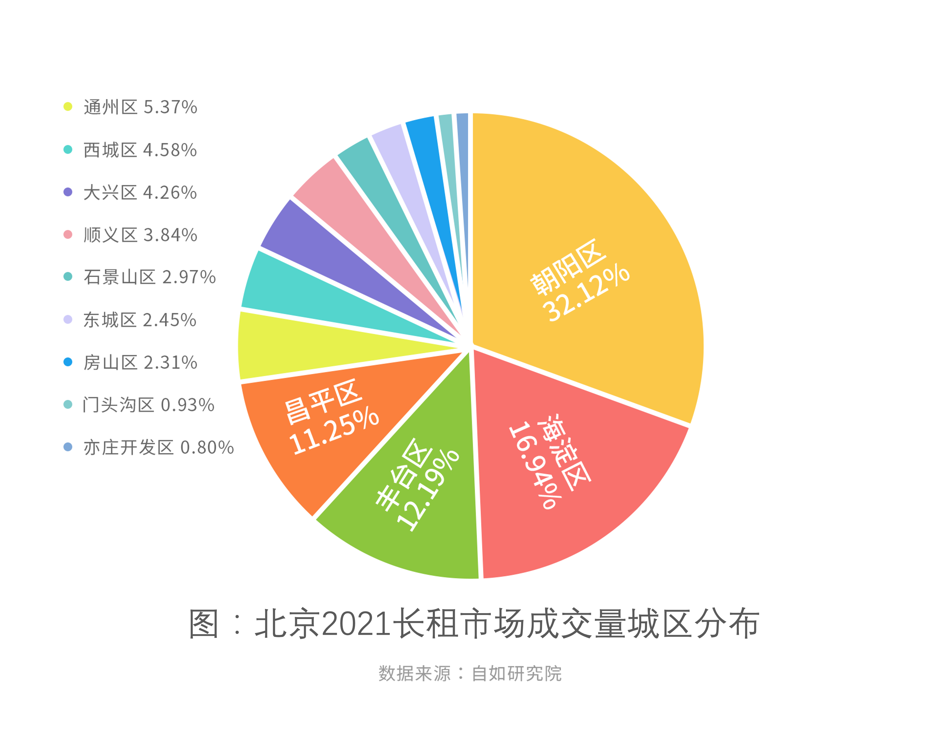 朝阳多少人口(朝阳多少人口有多少人口)