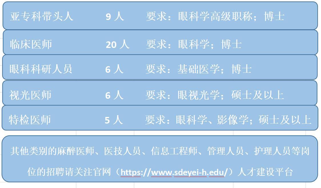 寻找向光而行的你!山东第一医科大学附属眼科研究所招聘