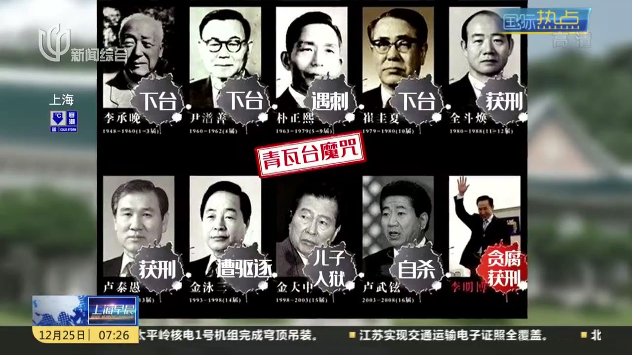 “青瓦台魔咒”：韩国历任总统大多“难善终”