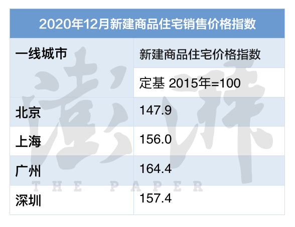 这几年，居民收入增速到底有没有跑赢房价增速？_中国网地产