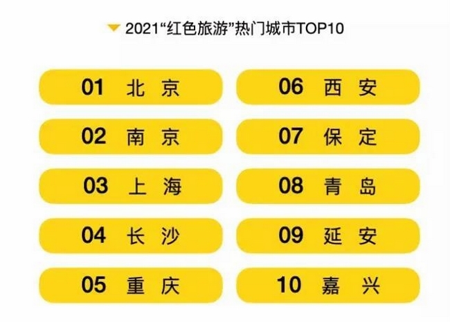 热门旅游城市排行榜_应城春节度假旅游城市排名