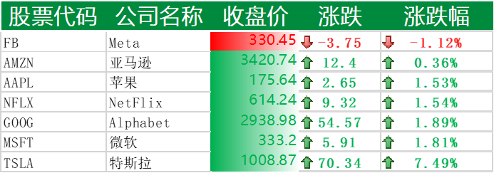 美国主要科技巨头