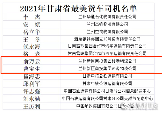 2021甘肃省最美货车司机部分名单（部分）