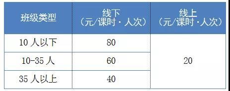 上海义务教育阶段学科类校外培训标准课程时长收费标准 上海市人民政府网站截图
