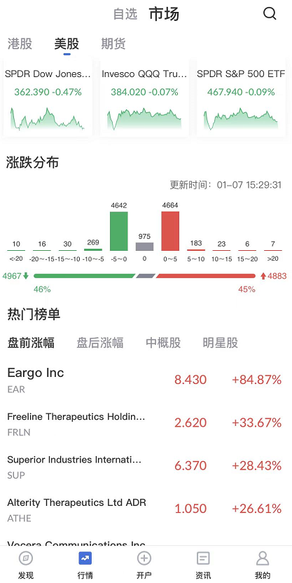 艾德一站通：美股市场行情做高低切换周期股受资金青睐_凤凰网