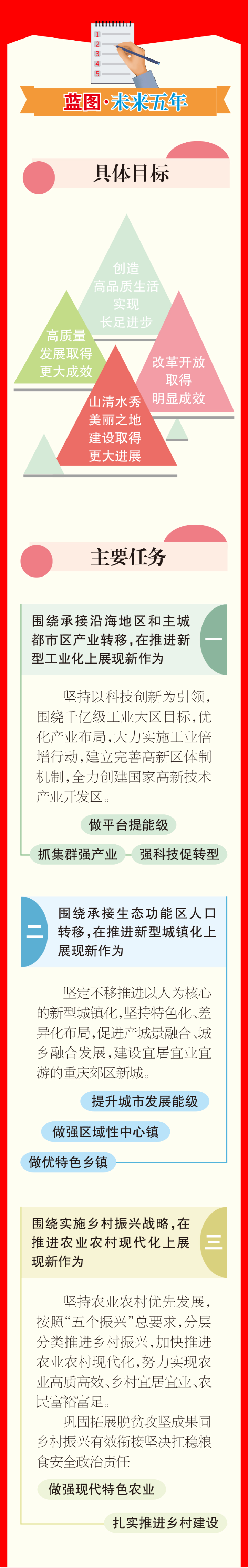 一图读懂 | 重庆市梁平区人民政府工作报告