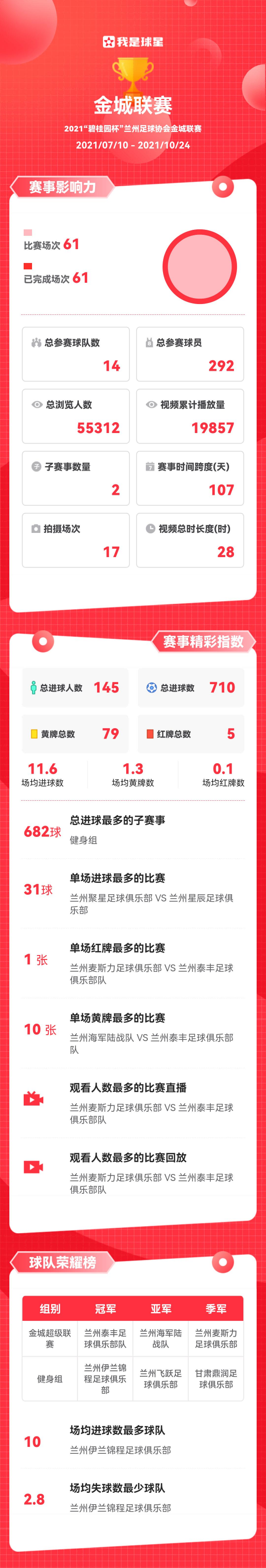 兰州足协走过的2021