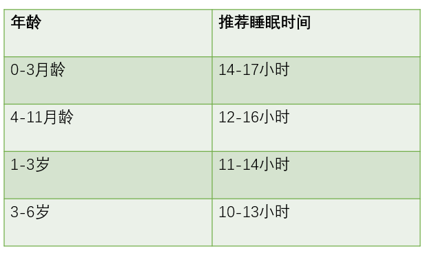 西安市人民医院· 西安市第四医院:疫情期如何照顾0-3岁婴幼儿