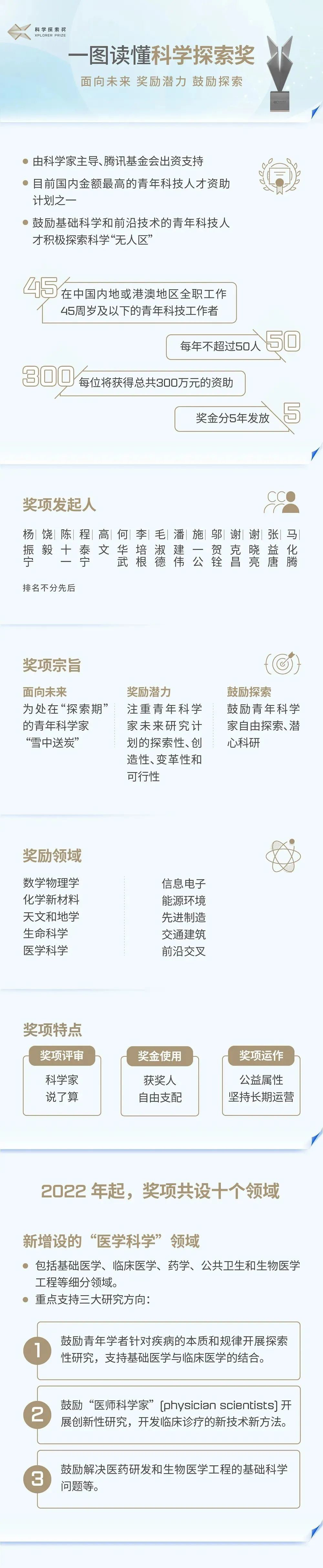 2022年科学探索奖启动报名