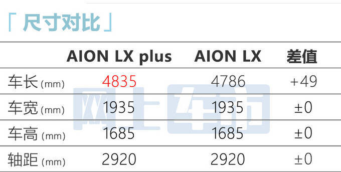全球首款广汽AION LX Plus 万起 续航超1000km-图11