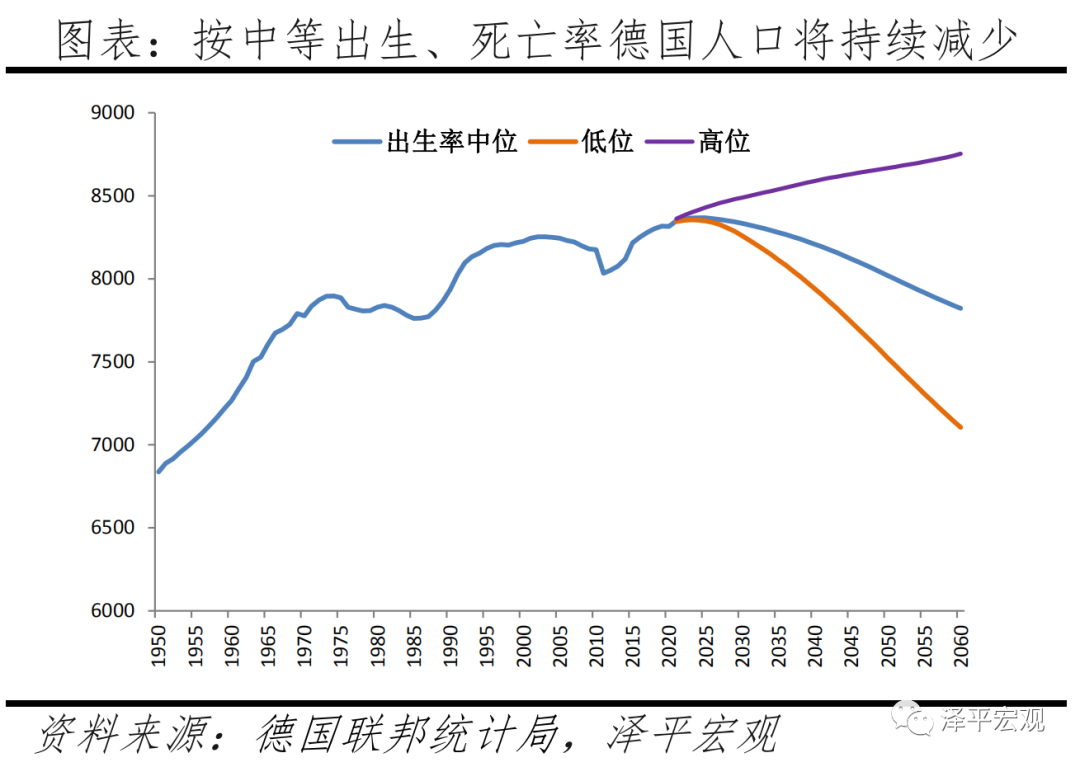 德国人口报告：人口危机、高福利与移民