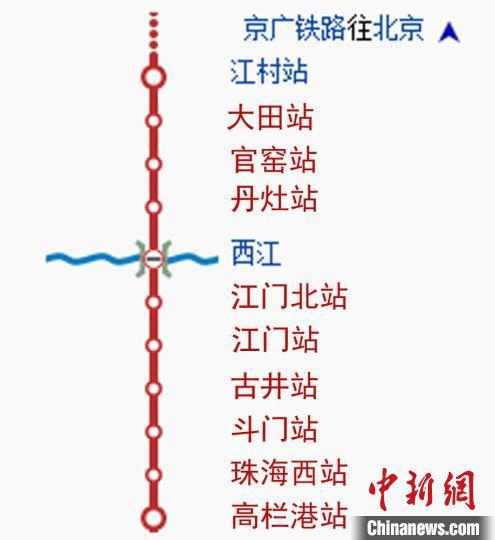 广珠铁路货运量创开通9年来历史最高峰