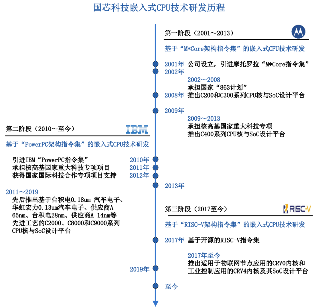 刚刚 国产CPU第一股诞生！_凤凰网