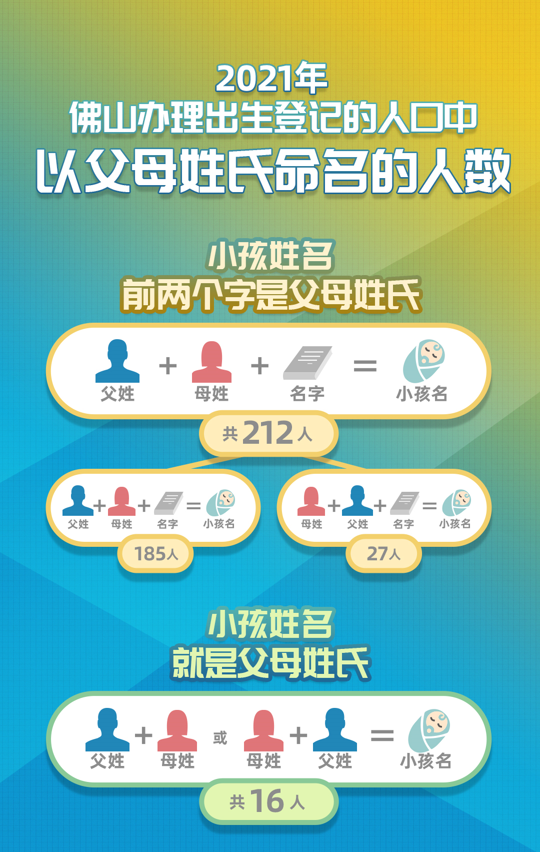 2021新生儿爆款名字出炉这里排名第一的是