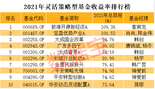 基金排行页_基金代销留存规模明显分化银行在排名中占据8席-第3页