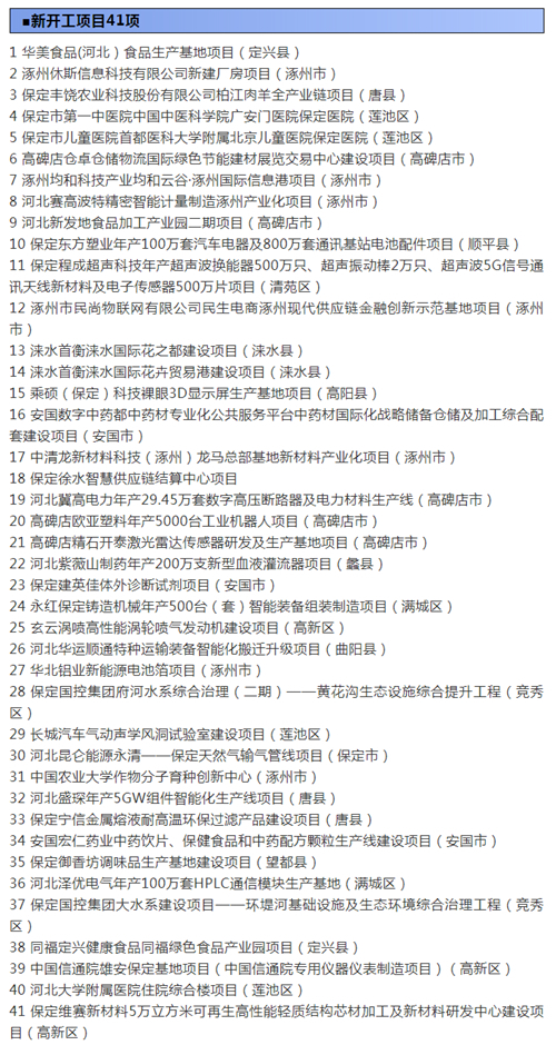 图5：新开工项目41项