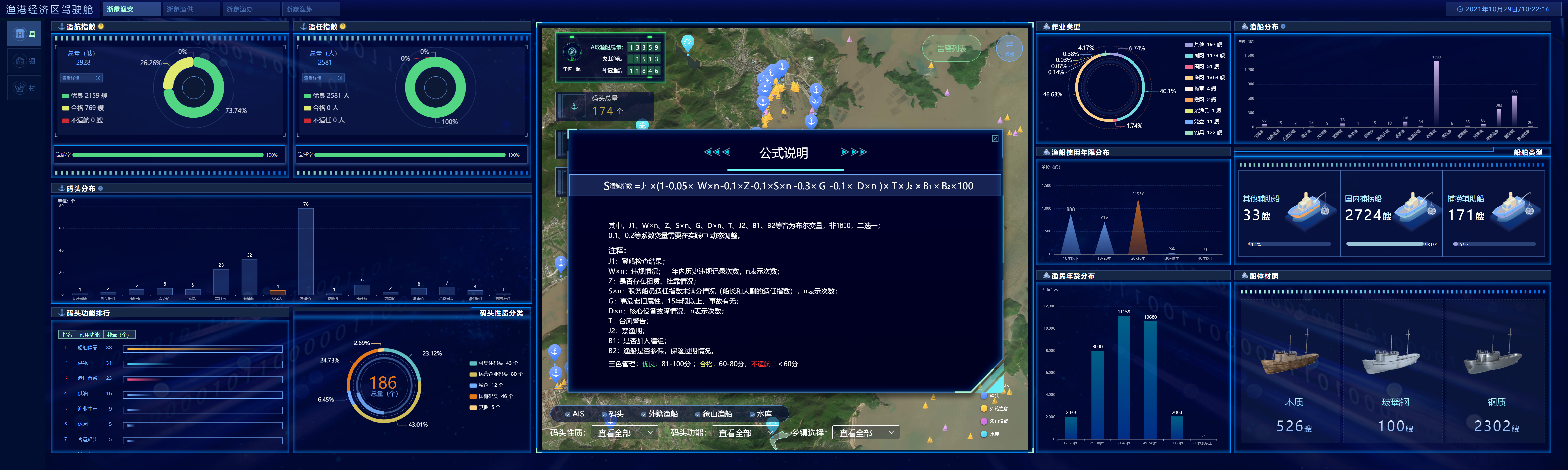 数智乡村 | 宁波移动携手象山县大数据中心 打造“智治渔港”新标杆