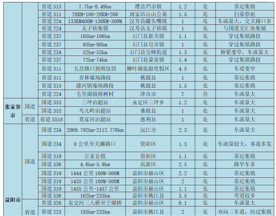 湖南交警发布2022年春运全省道路交通安全“两公布一提示”