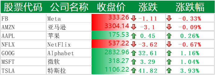 美国主要科技巨头