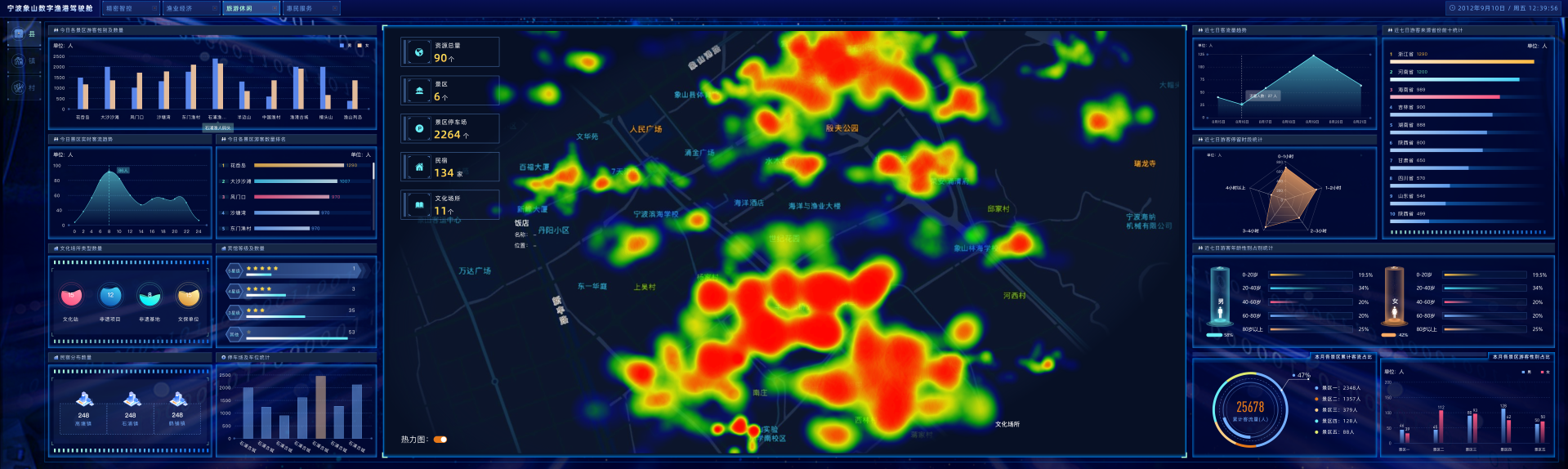数智乡村 | 宁波移动携手象山县大数据中心 打造“智治渔港”新标杆
