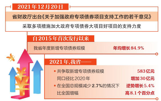山西采取多措施加大政府专项债券大项目好项目支持