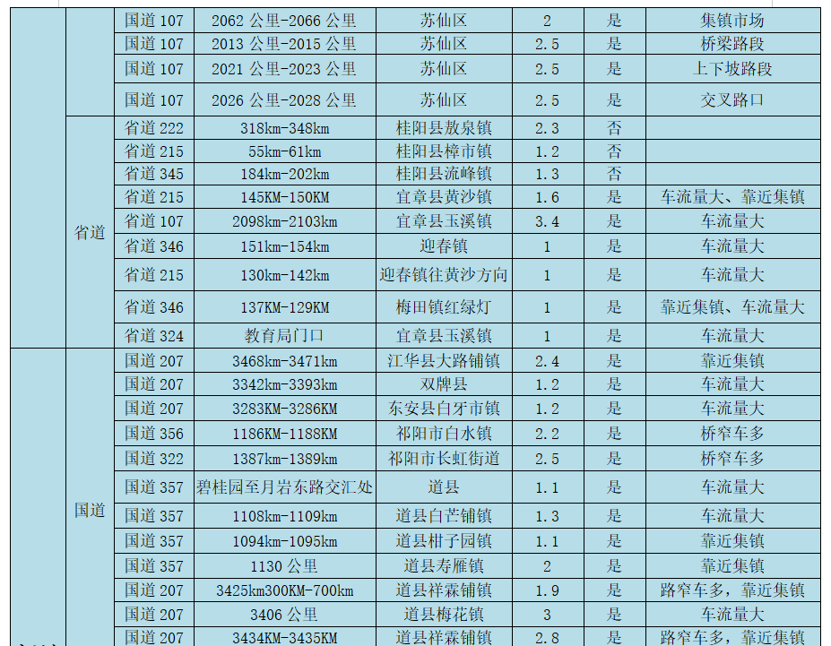 湖南交警发布2022年春运全省道路交通安全“两公布一提示”