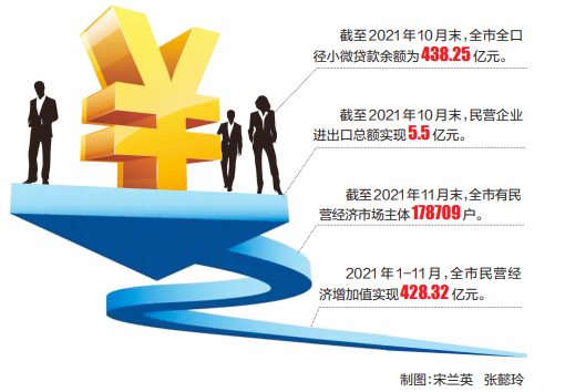 广元：多方发力 绘就民营经济发展蓝图