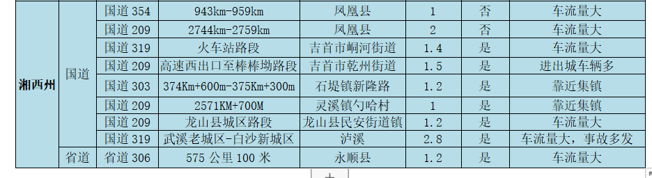 湖南交警发布2022年春运全省道路交通安全“两公布一提示”