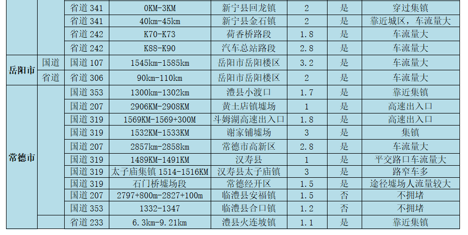 湖南交警发布2022年春运全省道路交通安全“两公布一提示”