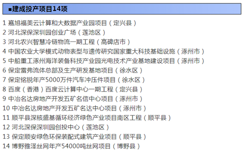 图4：建成投产项目14项