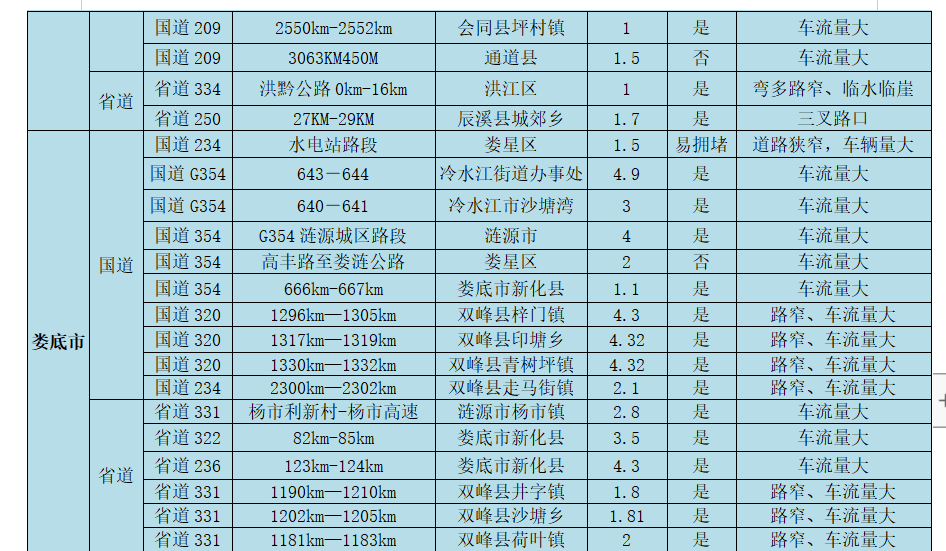 湖南交警发布2022年春运全省道路交通安全“两公布一提示”